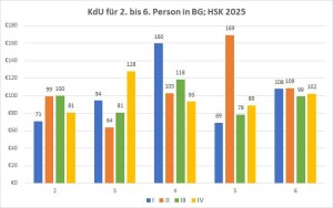 VergleichKdU2025